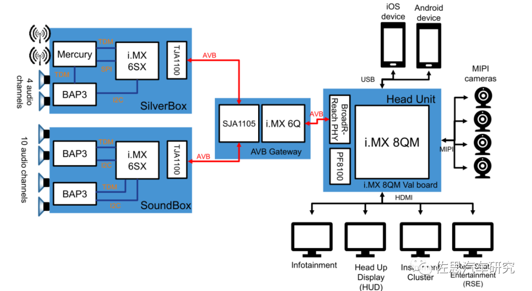 Disassembly of Ford's Next-Generation Infotainment System SYNC4: NXP is the Big Winner
