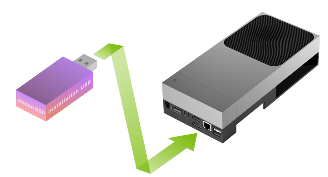 A Complete Guide to Flashing the Jetson AGX Thor System