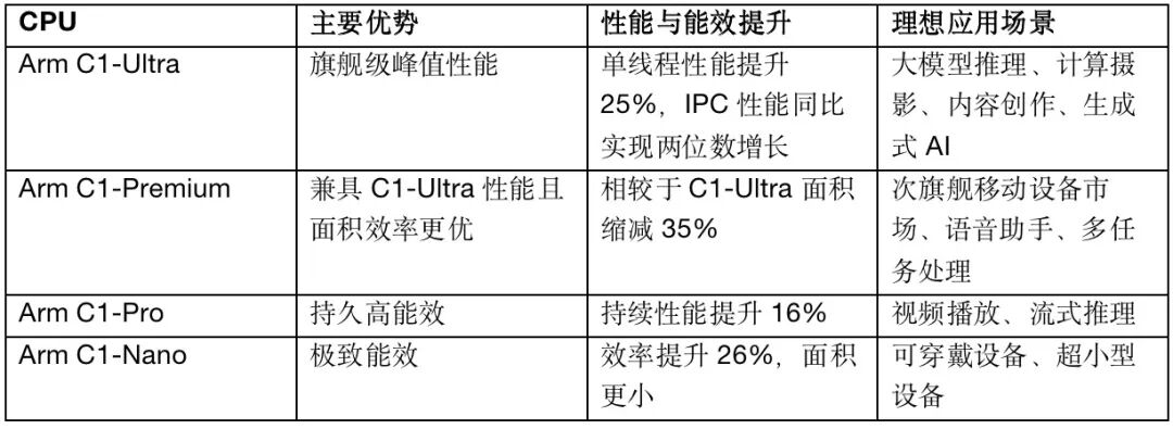 Domestic Chip Companies: Six Engineering Samples of Tape-Out Chips Returned by the End of Last Year
