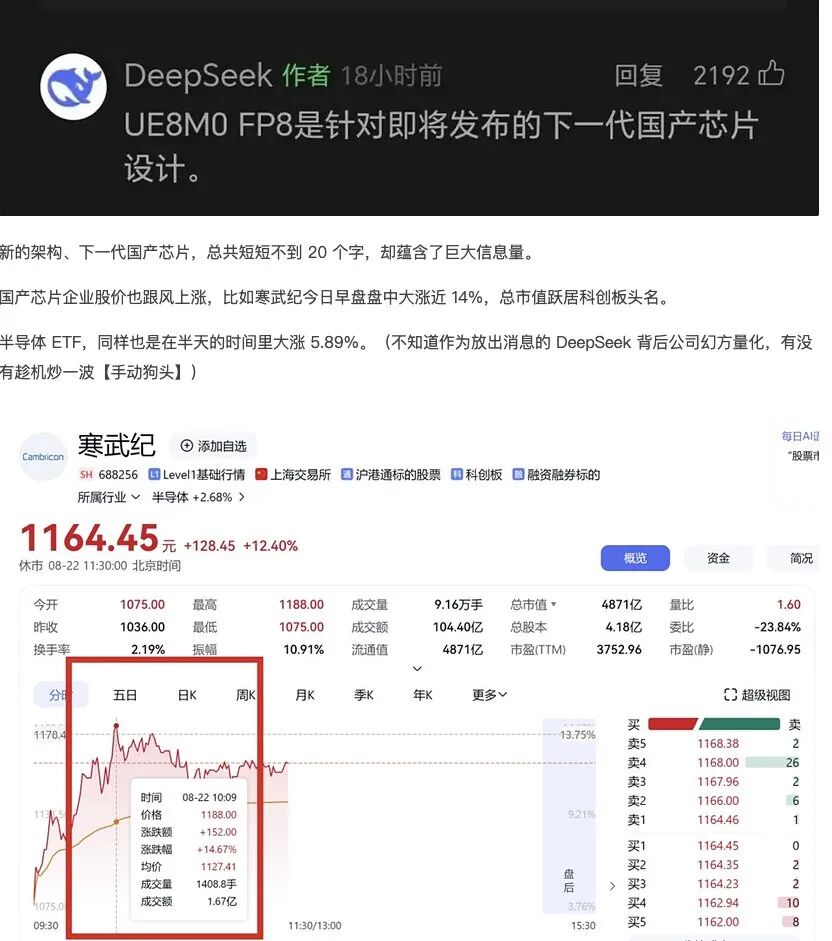 Domestic AI Chips No Longer 'Dependent'! DeepSeek's Key Step