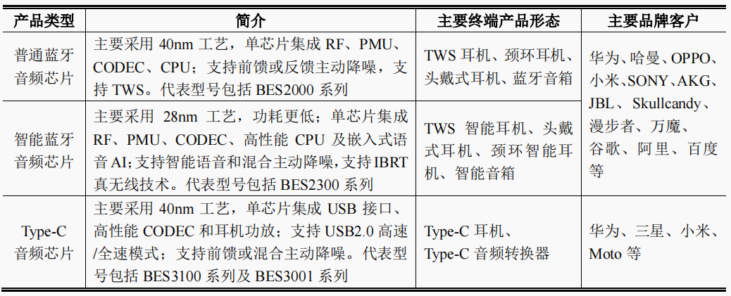 The Kings of Edge Chips: A Deep Dive into 5 Core SoC Companies
