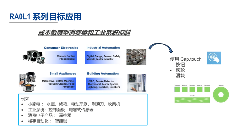 Renesas Electronics Launches the RA0L1 Ultra-Low Power MCU, Designed for Capacitive Touch Applications