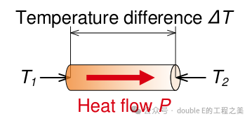 PCB-Level Thermal Design (Part 1)