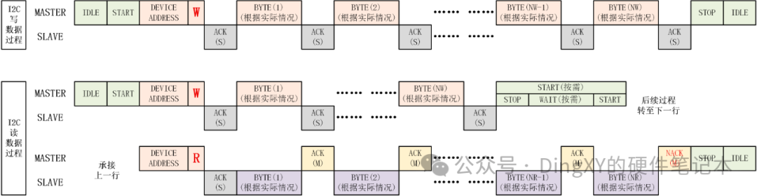 I2C Driver for FPGA Function Module