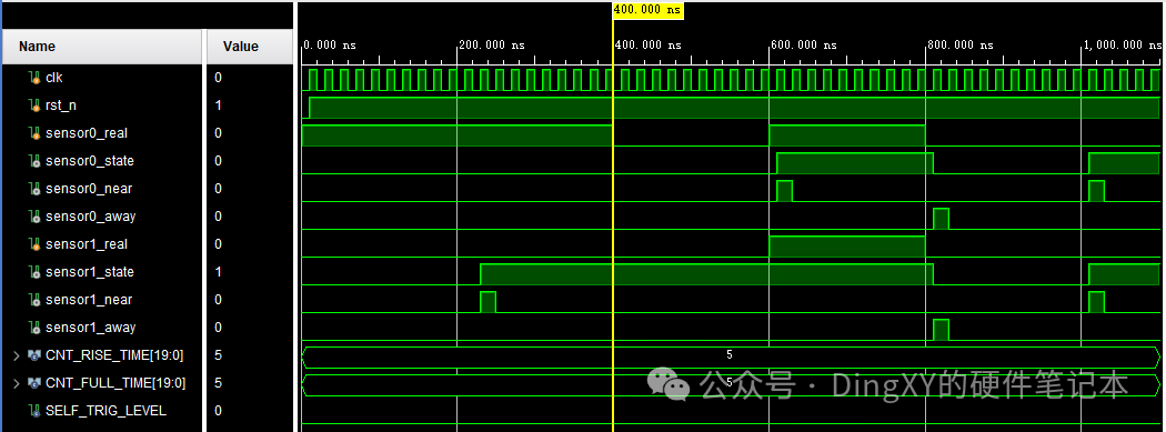 FPGA Functional Module: Photointerrupter Signal Reading