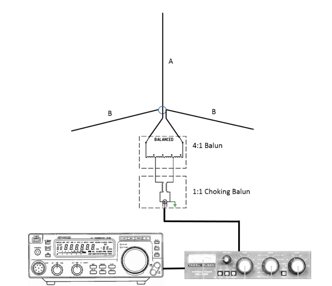 Multi-Band HF Ground Plane Antenna