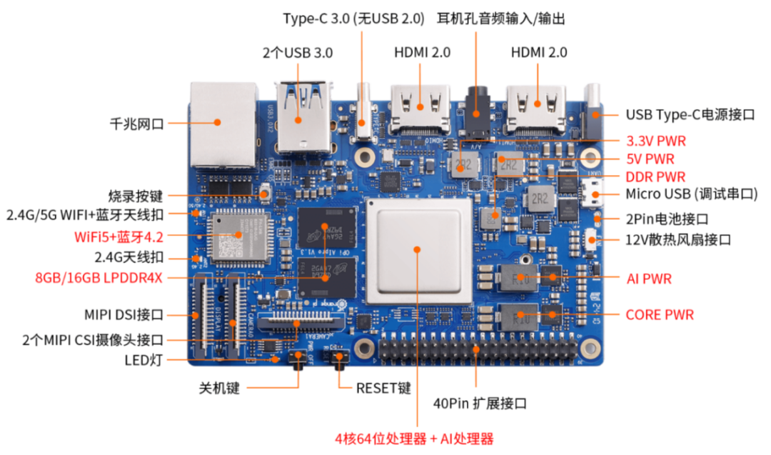 How Powerful Are Our Developers? The Small 'Orange Pi' in the Vast AI Universe
