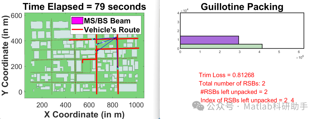Research on Link Layer Simulation of Millimeter Wave V2I Networks with Matlab Code