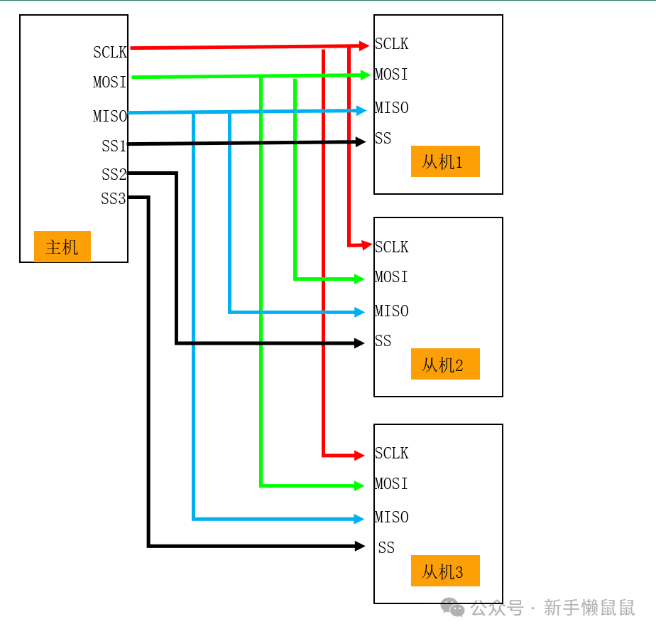 Understanding SPI: A Comprehensive Guide to Serial Peripheral Interface