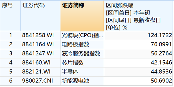 Liquid Cooling, CPO, PCB: What is the Market Buzzing About?