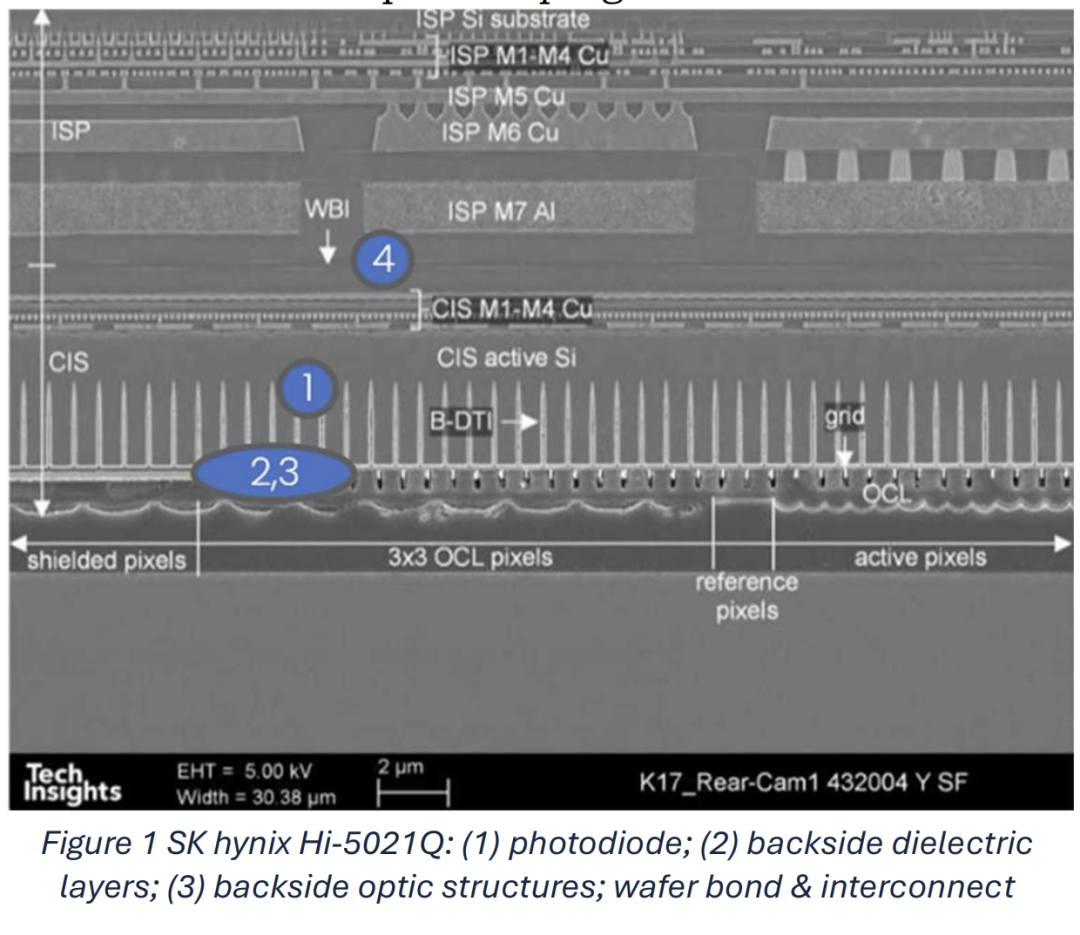 Future Directions of Image Sensors