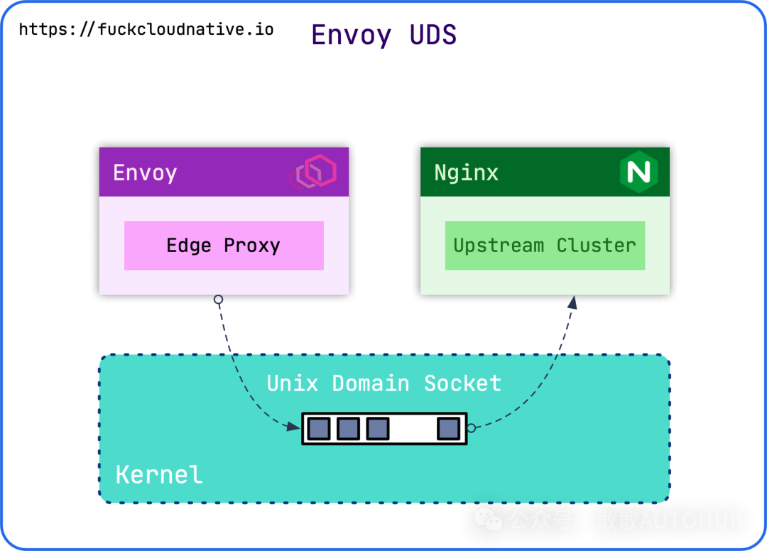 In-Depth Analysis and Practice of Unix Domain Sockets (UDS) in C++ ROS