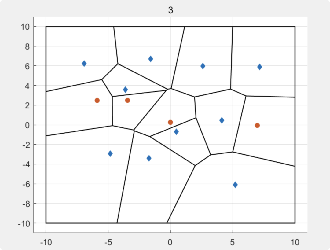 MATLAB | Multi-Agent Game | Intercepting Uncontrolled Robots: An Algorithm for Multiple Pursuers Capturing Multiple Escapers