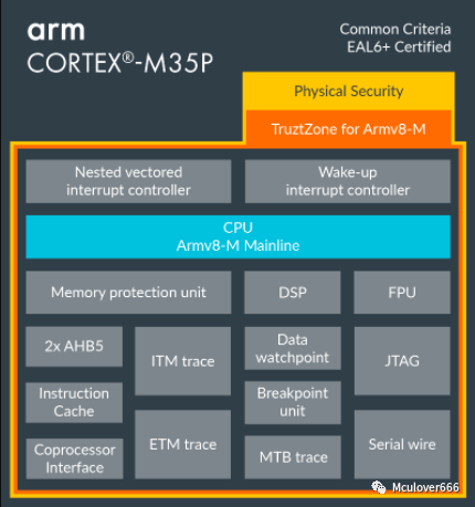 Exploring ARM: An Introduction to the ARM Cortex-M Family