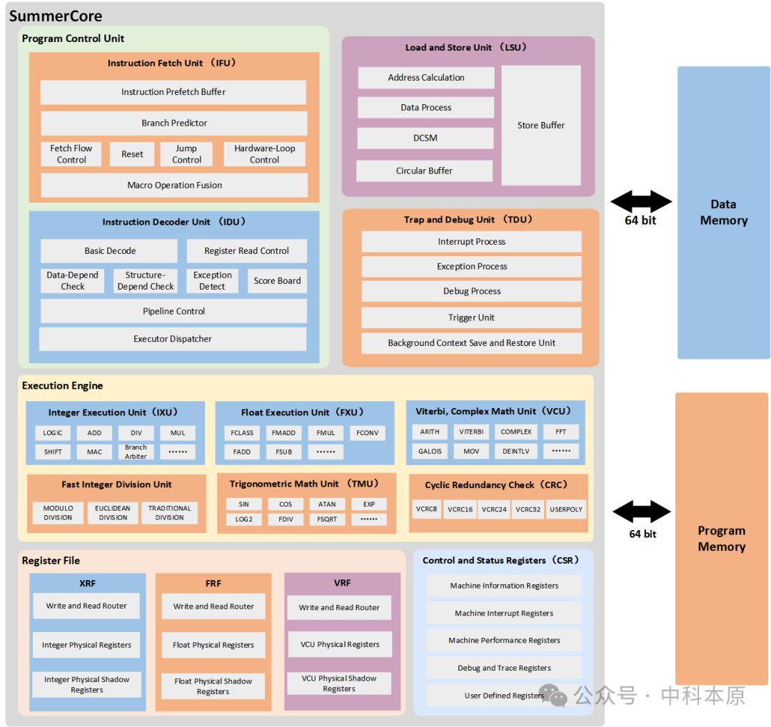 Zhongke Benyuan to Launch RISC-V Architecture FDM-RV0025