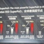 Domestic AI Chips: The Iteration Roadmap of Huawei Ascend