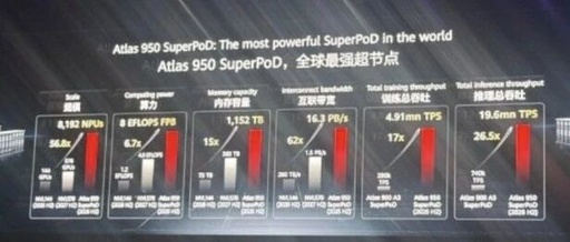 Domestic AI Chips: The Iteration Roadmap of Huawei Ascend