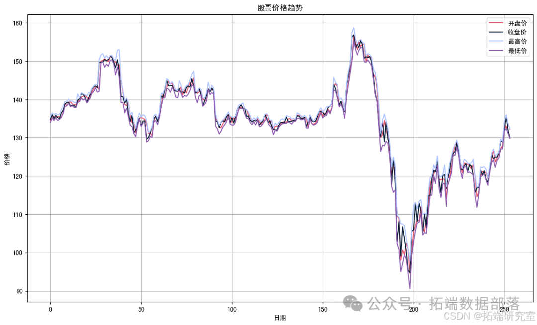 Video Explanation: Rolling Prediction of SPX Index Financial Time Series Volatility Using LSTM and GARCH