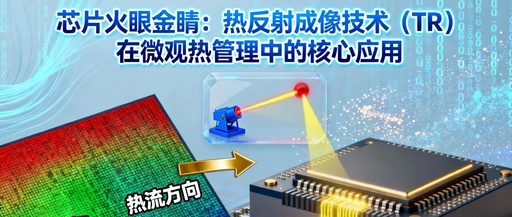 Chip's Eye of Insight: Core Applications of Thermal Reflectance Imaging (TR) Technology in Microscopic Thermal Management