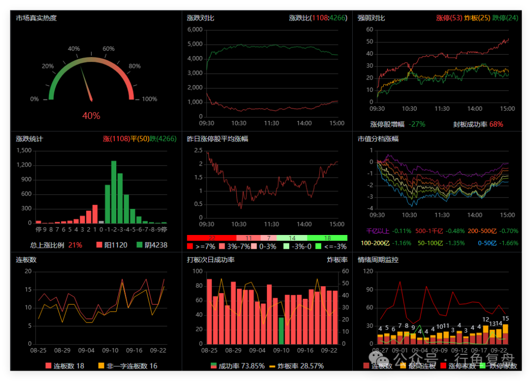 0923: Small-cap and Low-priced Stocks Decline, Technology Sectors like Chips and Robotics Show Resilience