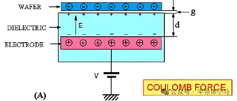 Classification of Semiconductor Components and Detailed Explanation of Core Components