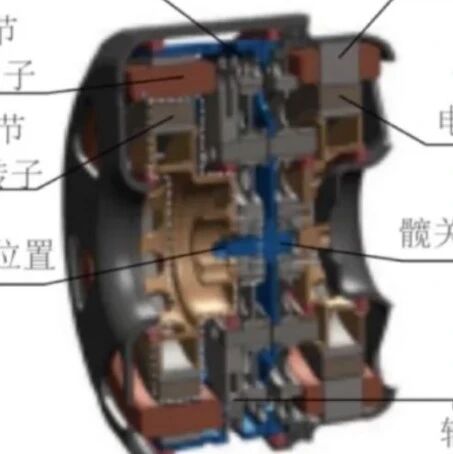 Technical Analysis of Robotic Joint Modules