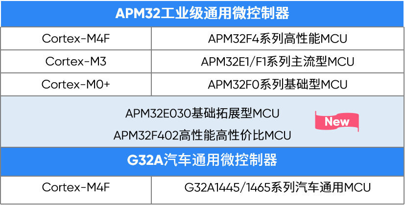 Advanced Ecosystem for GEEHY G32R50x Series Real-Time Control MCUs with SEGGER J-Link/Flasher