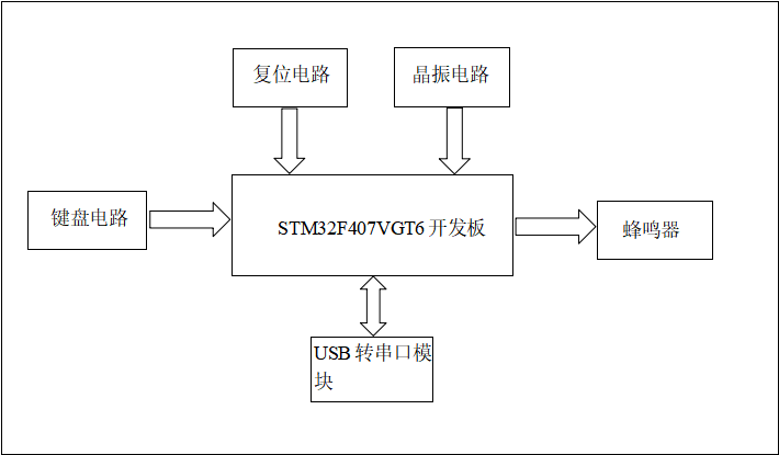 Embedded System Design Teaching | Design of Embedded Intelligent Car Based on RTT-Thread