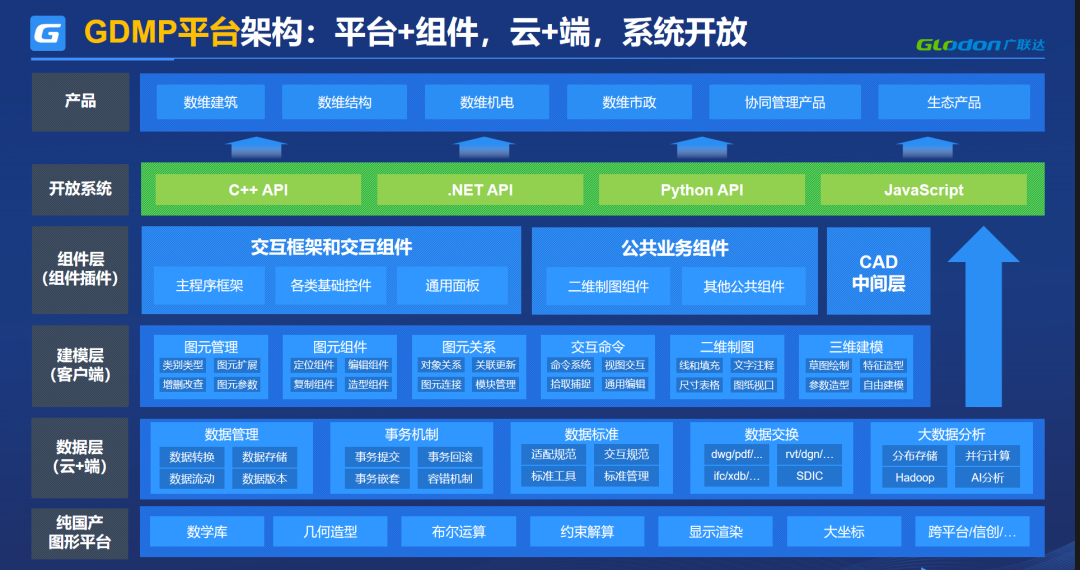 .NET and Python: The Pillars of Industrial Software Development Ecosystem