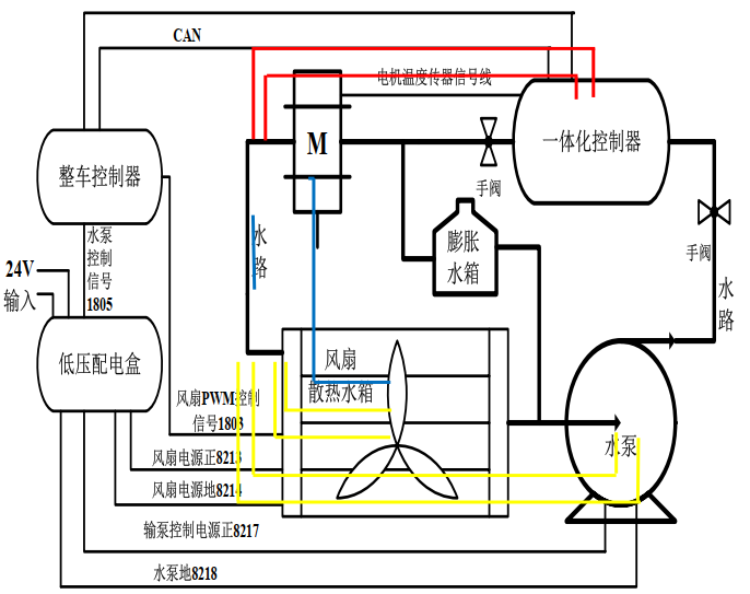 Fan Submission: Defining Terminal Connections for Electric Motor Controllers