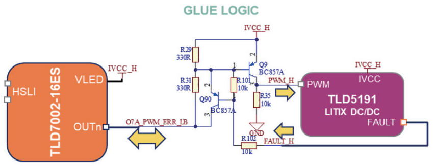 How to Reduce the Number of MCUs in Automotive Lighting Controllers to Optimize Costs
