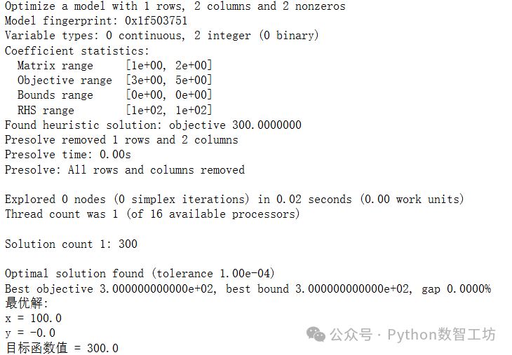 Essential Python Libraries for Operations Research Optimization: A Comprehensive Analysis
