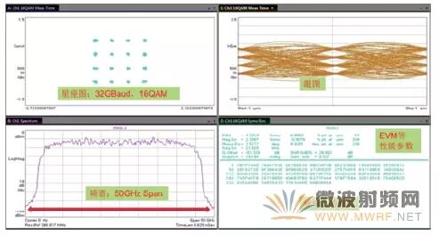 How to Use an Oscilloscope for RF Signal Testing