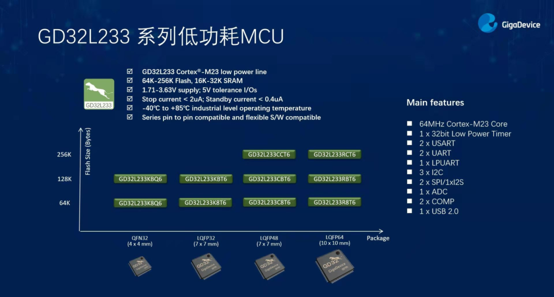 Comprehensive Layout of GD32 Series MCUs Reshaping Smart Lock Applications