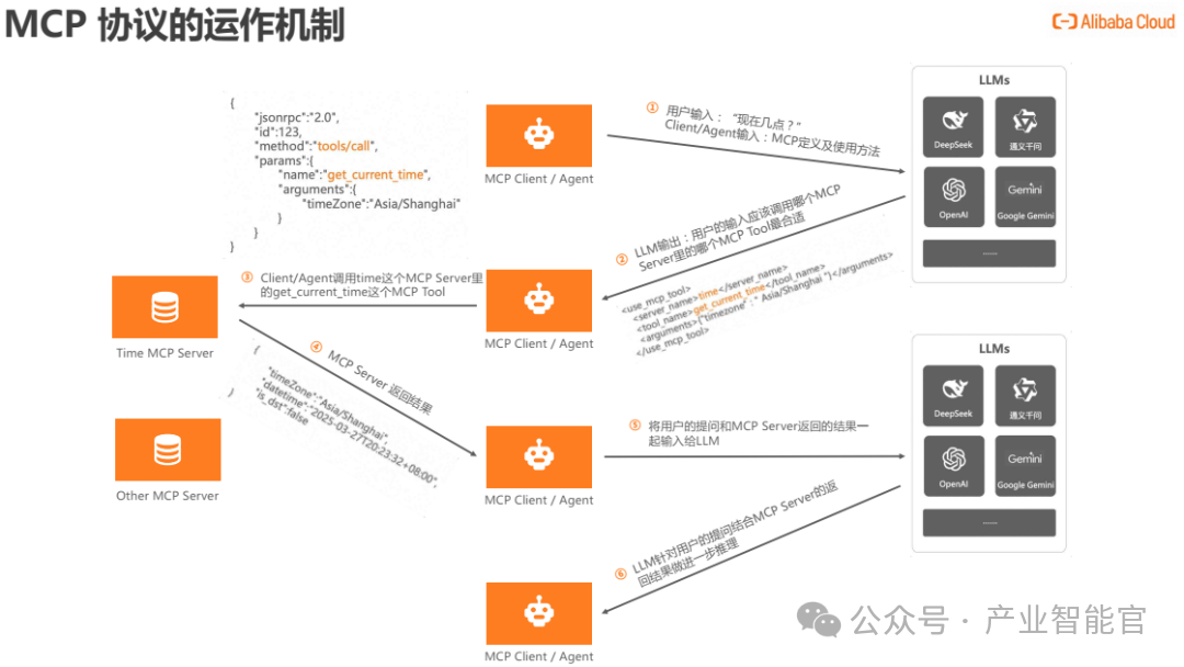 New Paradigm in AI Agent Application Architecture