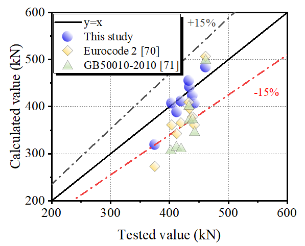 Research on the Shear Performance of Damaged Concrete T-beams Strengthened with Diagonal Embedded Fe-SMA Bars