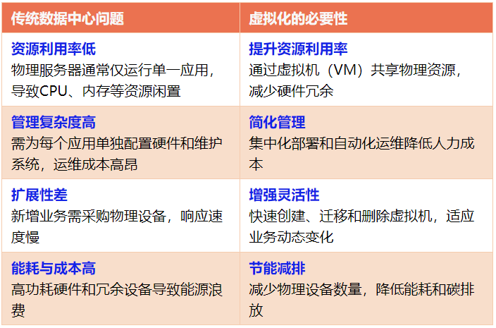 Network Resource Devices: Virtualization Technologies and Applications