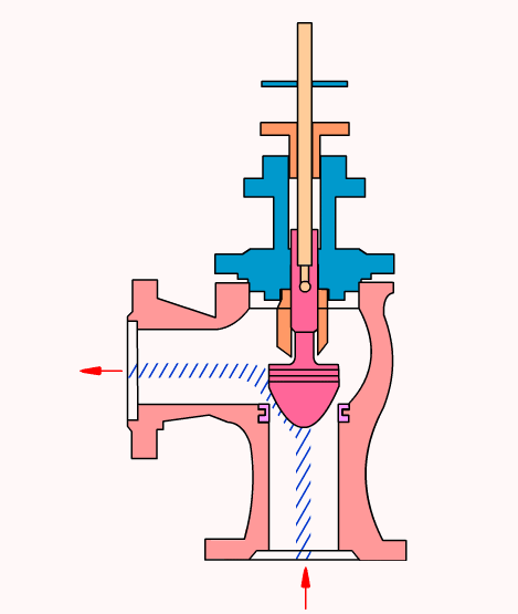 Animated Schematic Diagrams of PLCs and Sensors