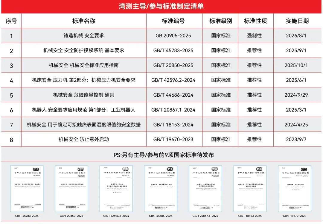 Strong Recovery of the Industrial Safety Sensor Market: Domestic "Dark Horse" Breaks Through!