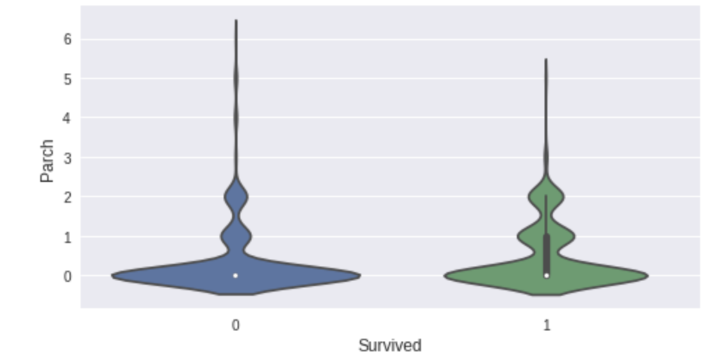 10 Python Libraries for Automated Exploratory Data Analysis!