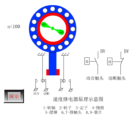 Animated Schematic Diagrams of PLCs and Sensors