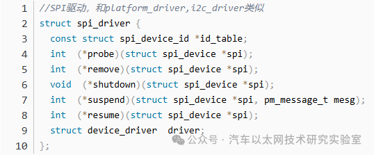 SPI Bus Protocol and Driver Framework