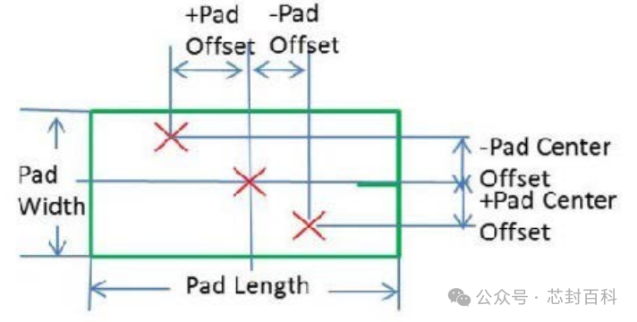 How to Set Chip Reference Points for KS Models?