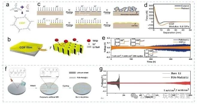 Advancements in Polymer Materials Driving Progress in High Energy Density Lithium-Ion Batteries