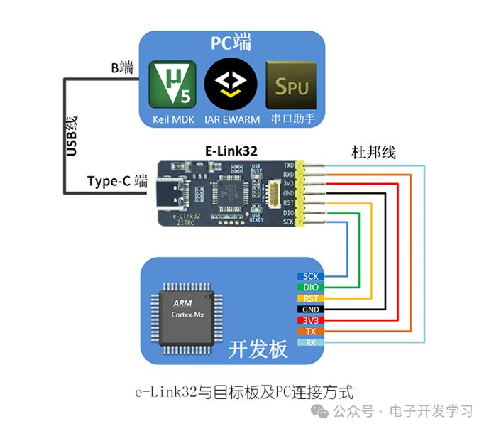 Mastering STM32 and PCB Design Through Building a Quadrotor Drone