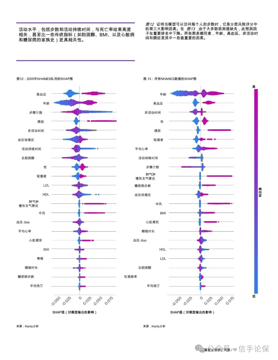Sharing: Reclassifying Mortality Risk - How Wearable Device-Driven Mortality Modeling is Reshaping Risk Stratification in Life Insurance Underwriting