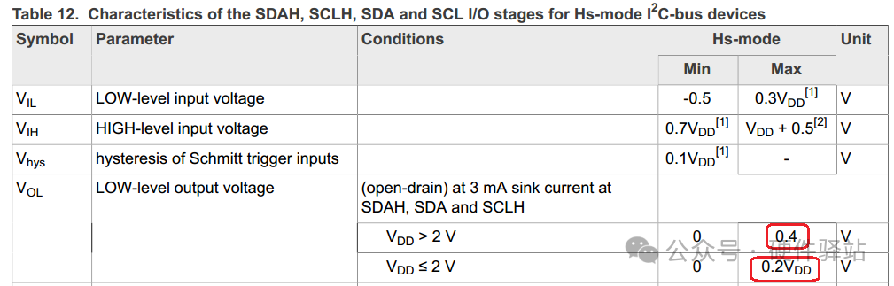 What Happens When the Minimum Value of I2C Pull-Up Resistors Exceeds the Maximum Value?