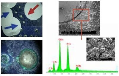 Classification and Treatment Methods of Surface Contamination in PCBA