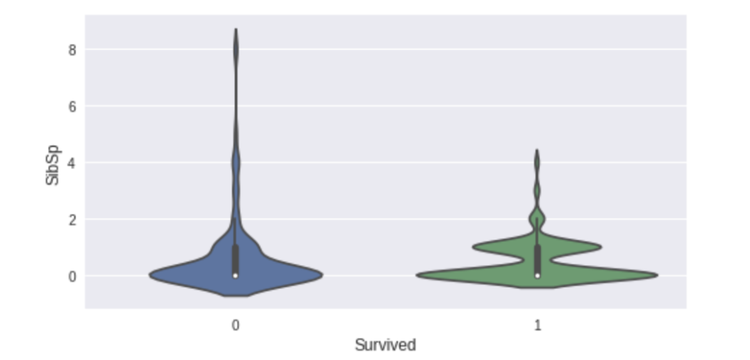 10 Python Libraries for Automated Exploratory Data Analysis!