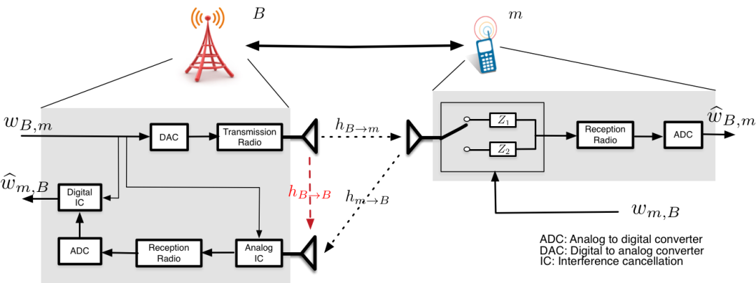 From Digital to Analog: How DACs Achieve This
